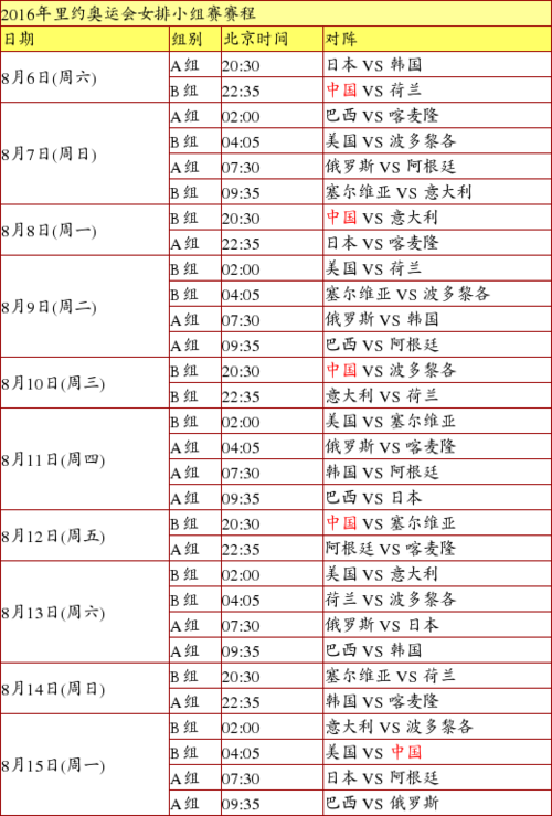 2016里约奥运女排赛程全程（奥运会2016视频直播）