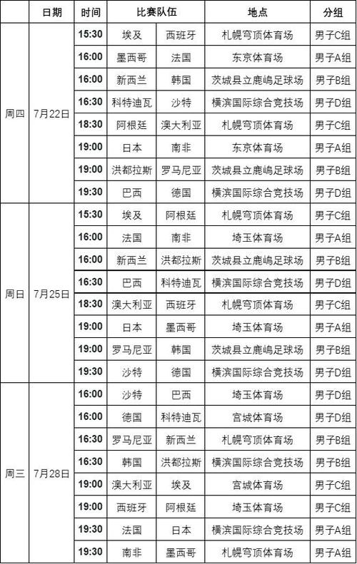 08奥运男篮小组赛所有比赛（奥运会射击赛程）