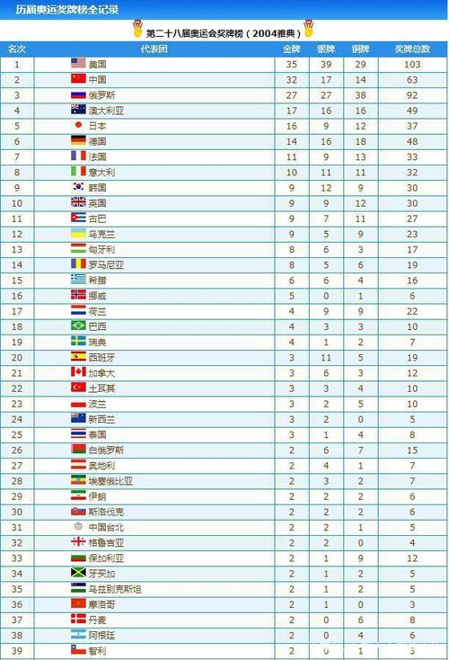 有多少国家参加奥运会（2016奥运会参赛国家）