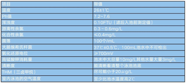 奥林匹克游泳池水温是多少（奥运会泳池水温）