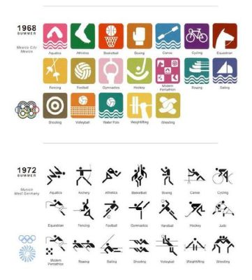 OlympicGames的标志（奥运会项目图标 名称）