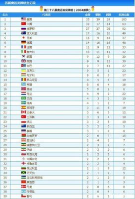 2016里约奥运会100米决赛排名（2016奥运会排名榜）