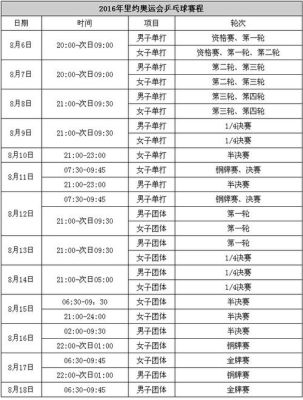 里约奥运会100米赛程（乒乓球里约奥运会赛程）