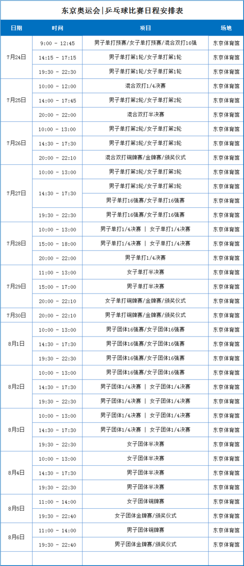 东京奥运会乒乓球计分规则（奥运会乒乓球资格赛）