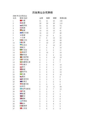 25届奥运会获得金牌多少枚（第二十五届奥运会国家）