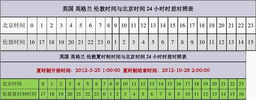 2016年伦敦奥运会时间共多少天（伦敦奥运会时间规划表）