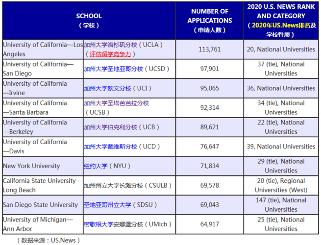 洛杉矶最好的10所大学（洛杉矶奥运会排名）