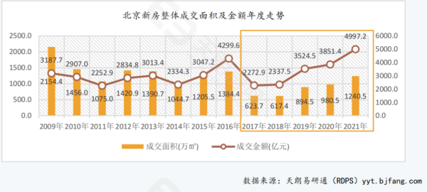 房价哪年涨的（北京奥运会房价）