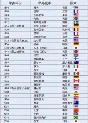 1261年举办第四届奥运会的国家是哪个（第四届奥运会主办国家是）