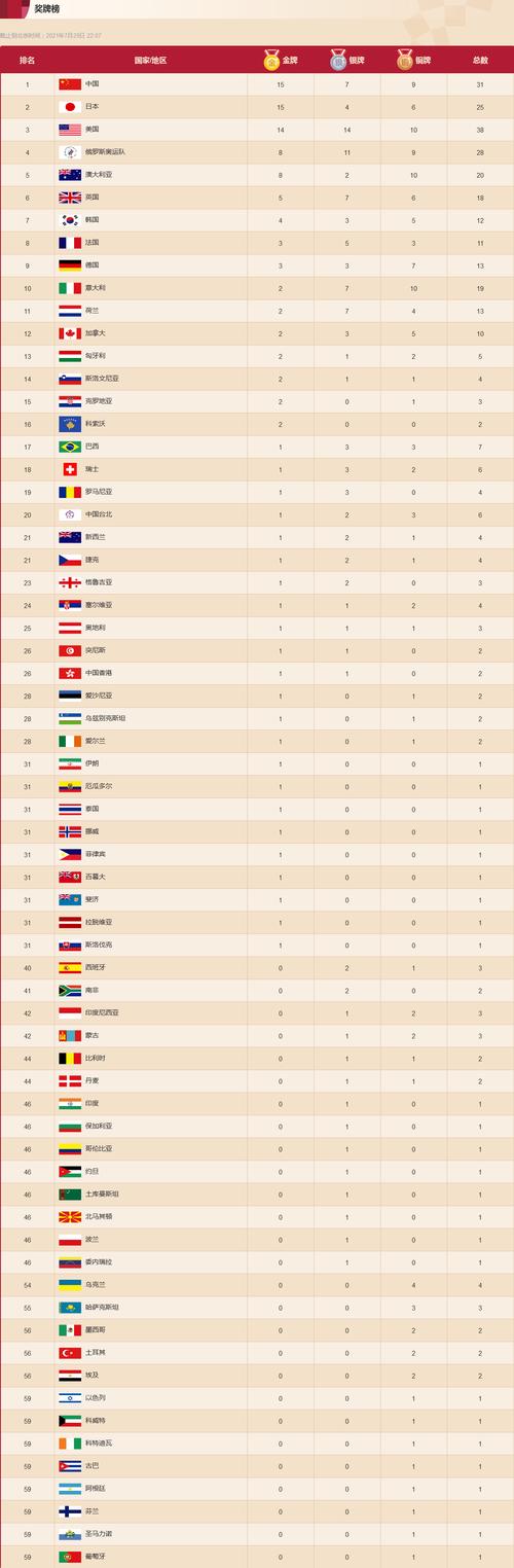 奥运金牌榜最新排名（奥运会奥运会排名）