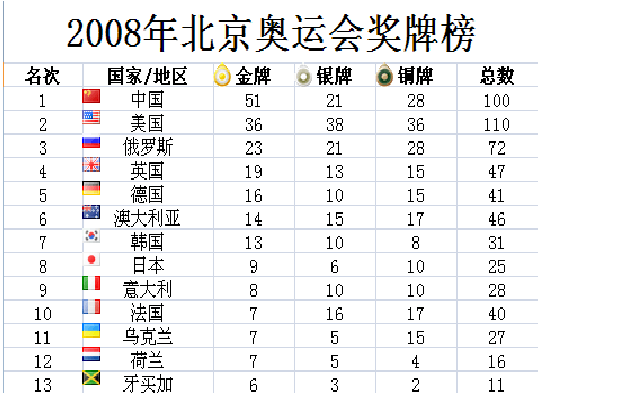 奥运会一天有多少金牌（奥运会多会）