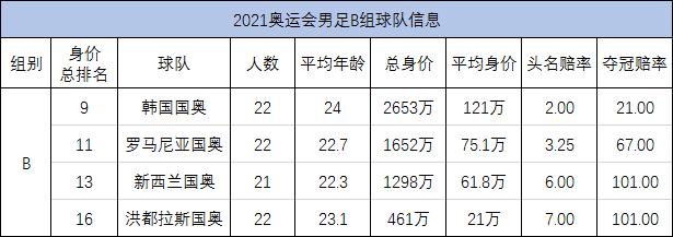 2021奥运会参赛国家几个（奥运会共有）