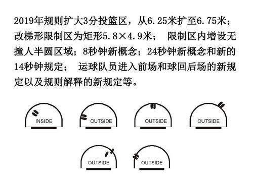 fiba积分赛规则（奥运会 bp）