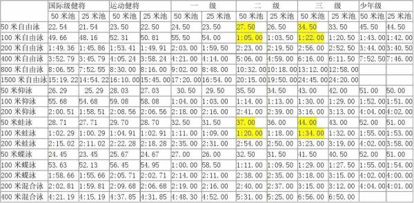 什么是国标泳池（奥运会 国标）