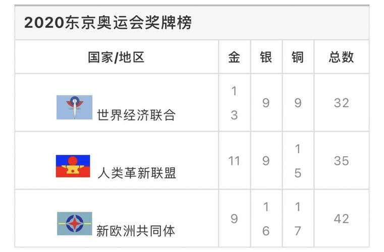 2021奥运会奖牌榜总榜（奥运2021年奥运会）