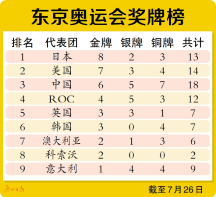 东京残疾奥运会金牌总榜（东京奥运会奖牌榜残奥运会）