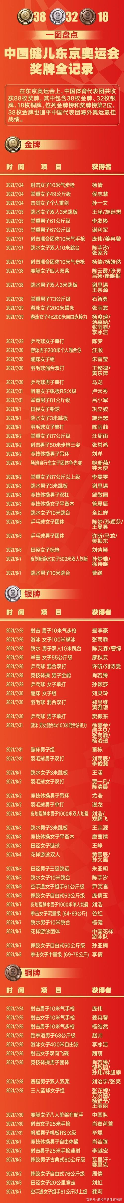 2020年奥运会拿奖牌的激动瞬间作文（东京奥运会奥运选手作文）