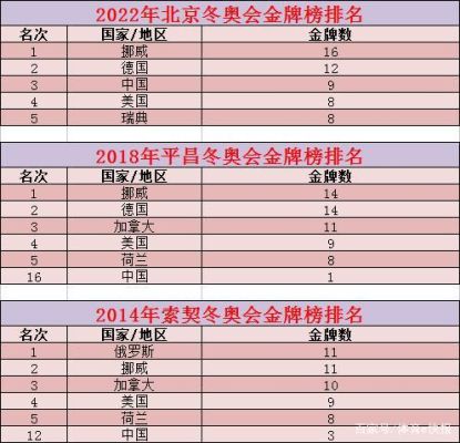 最多国家参加的奥运会（冬季奥运会奥运纪录）