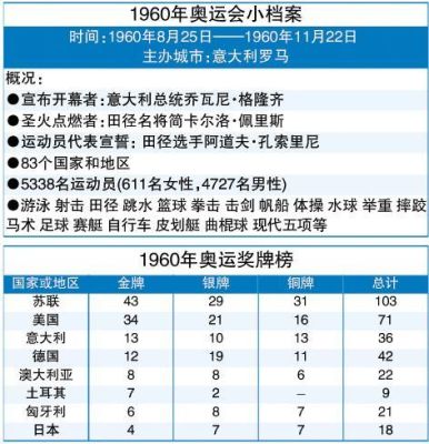 世界运动会和奥运会哪个级别更高（生季奥运会）