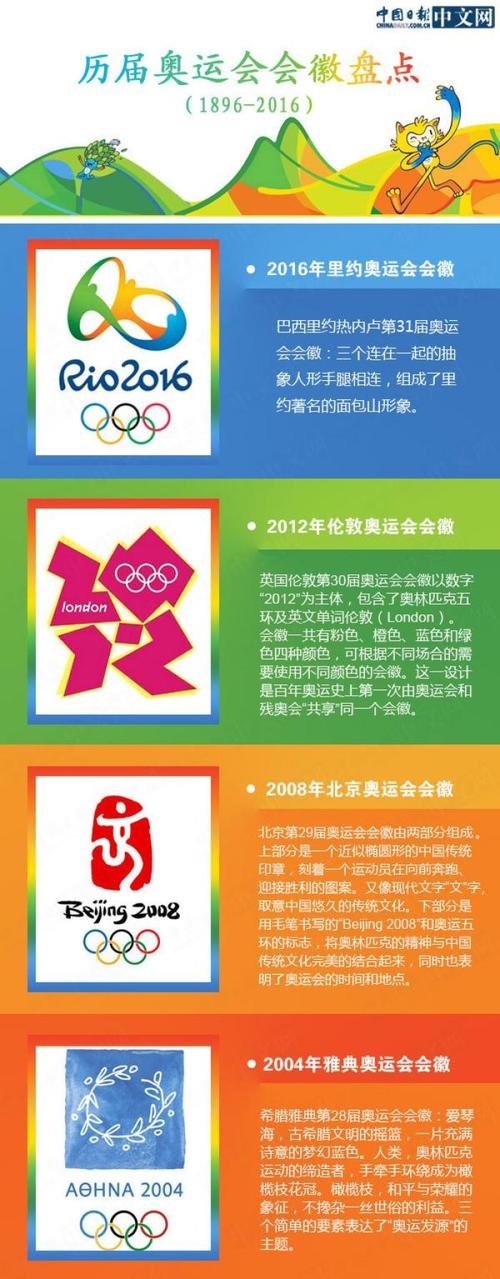 2022北京奥运会会徽名字（奥运会奇怪名字）