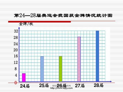 28届奥运金牌数（奥运会图画简介）