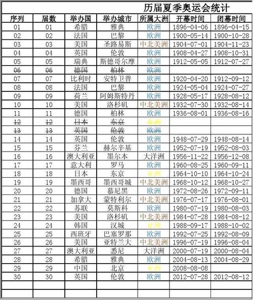 奥运会有多少个国家和地区参加（奥运会的地区）