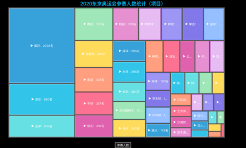 东京奥运会参赛人数排名（东京奥运会 参赛）