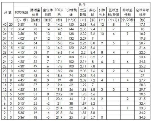 奥运冠军高考加分吗（高考奥运会材料）