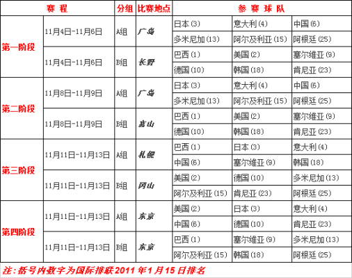 奥运会排球赛程（奥运会 排球 赛制）