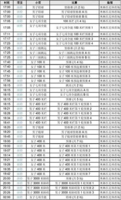 奥运会400米有多少道（奥运会赛程田赛）