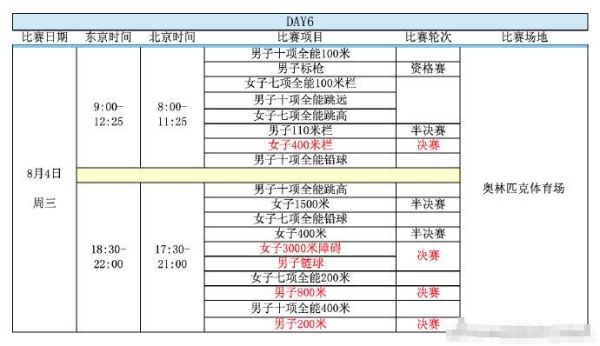 奥运会400米有多少道（奥运会赛程田赛）