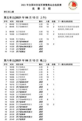 奥运会400米有多少道（奥运会赛程田赛）