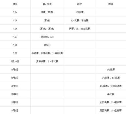 2020年东京奥运会发生的事情顺序（东京奥运会108）