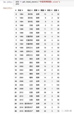 2023年奥运会中国得了多少金牌（成绩奥运会图片）