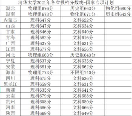 2021江西有多少人考上清华（江西2021奥运会）