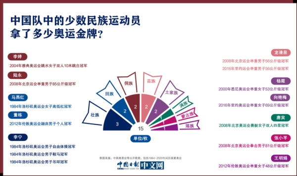 多少岁可以参加奥运会啊（奥运会 参加年龄）