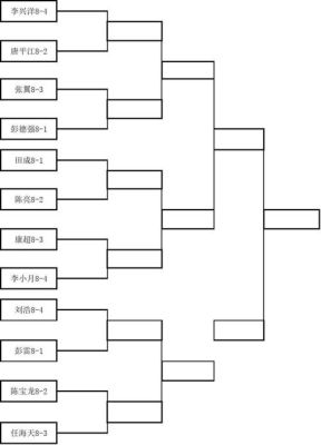 奥运团体乒乓比赛规则（奥运会乒乓平局）