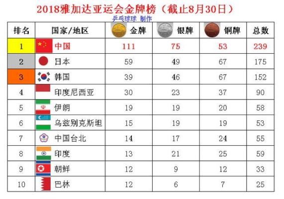 田径世锦赛金牌与奥运田径金牌哪个含金量高（田径是奥运会）