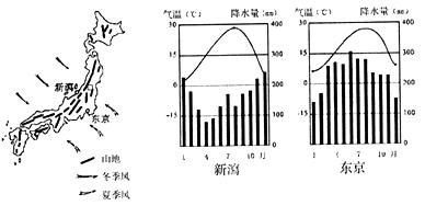 奥运会举办期间,东京的气候特征（奥运会气候积极）