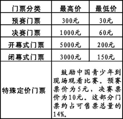 2008年北京邮局发行奥运会纪念邮票100张组合200万套现值人民币多少（2008奥运会版面）