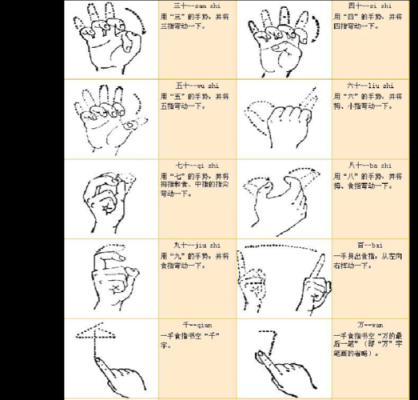 国际手语使用范围（奥运会项目手语）