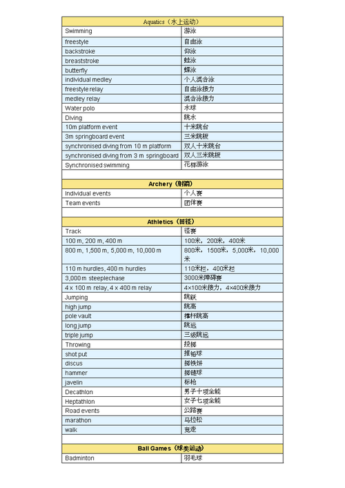 奥运词汇（播放奥运会词汇）