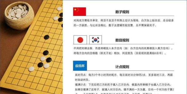 为啥奥运会没有围棋（围棋不是奥运会）