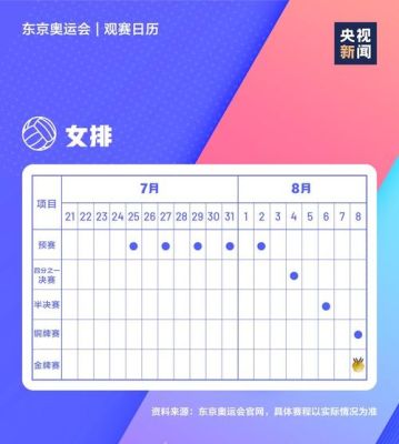 东京奥运进程（查看奥运会进程）