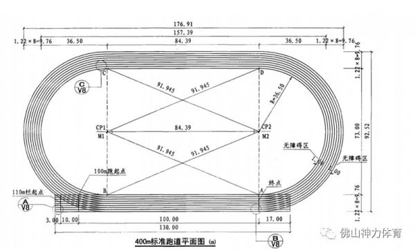 2020奥运会田径跑道的规则（奥运会跑道设计）