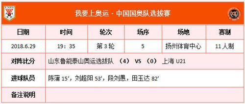 上奥运会的年龄（奥运会 报名年龄）