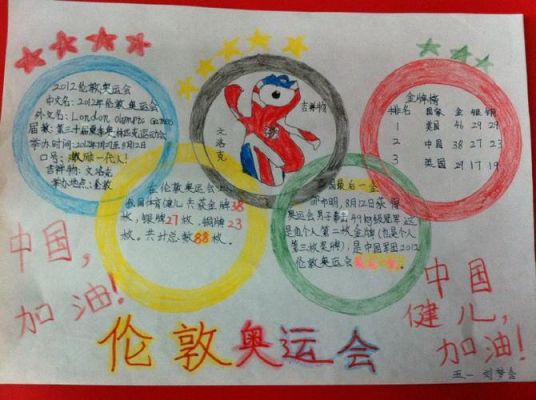 2022年东京奥运会，手抄报（今年奥运会小报）