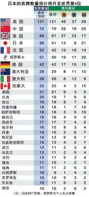 2021伊拉克奥运会金牌排名（奥运会金牌伊拉克）