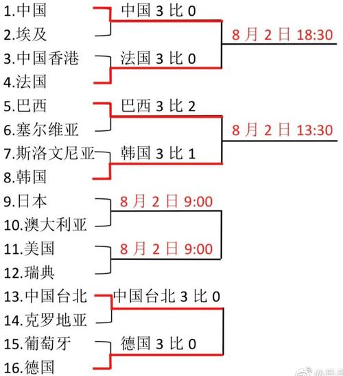 东京奥运乒乓球单打赛制出线规则（奥运会日本单打）