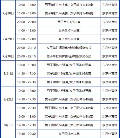 东京奥运乒乓球单打赛制出线规则（奥运会日本单打）